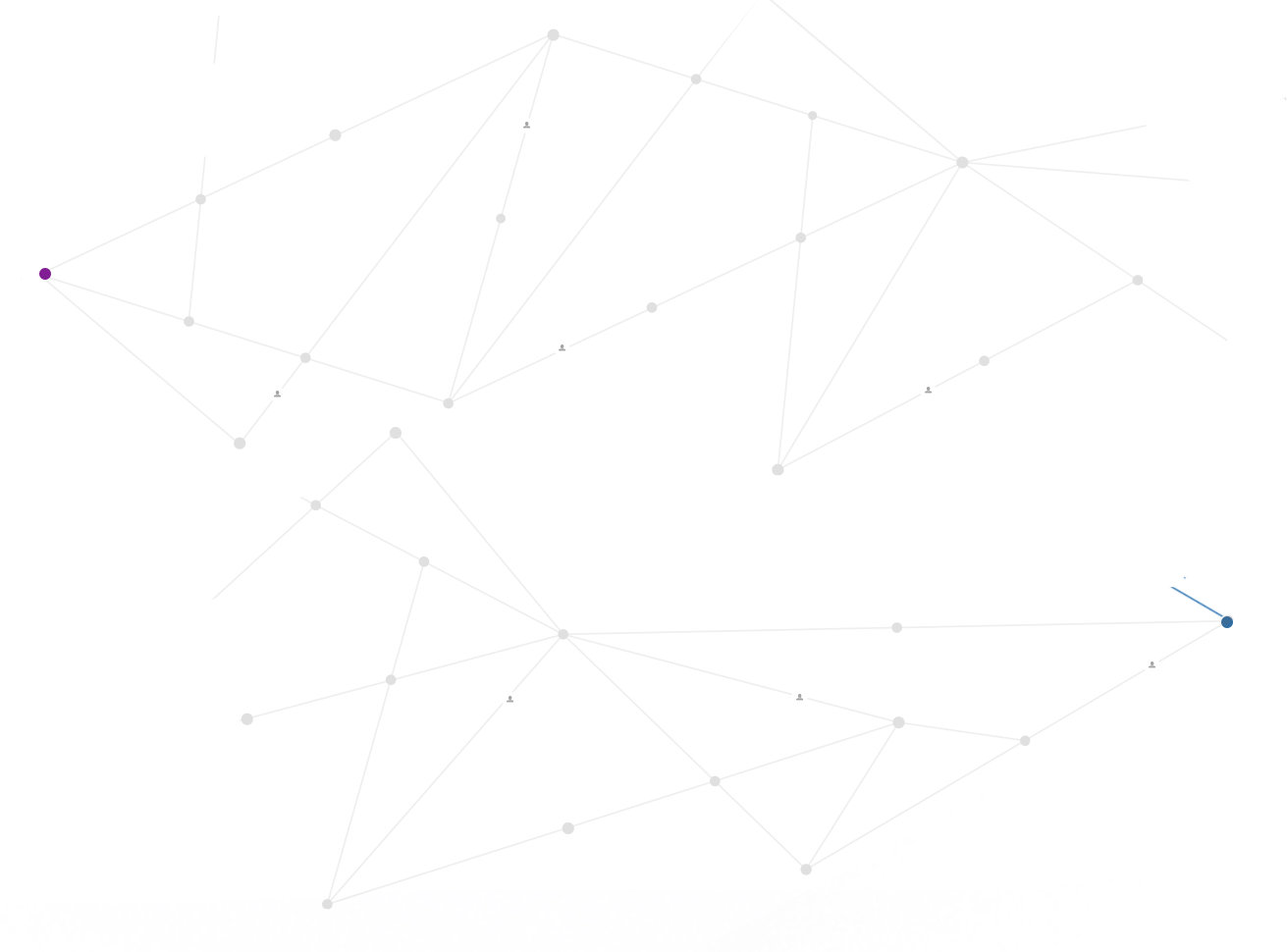 Line Pattern